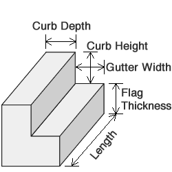 concrete curb
